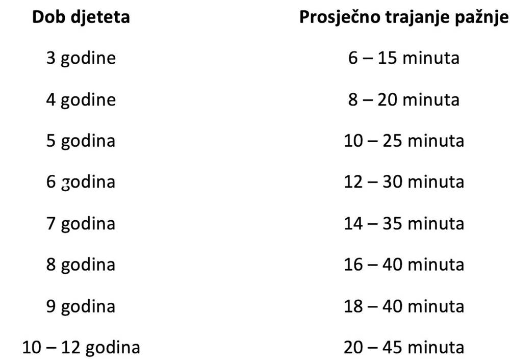 Razvoj i poticanje pažnje u predškolskoj dobi